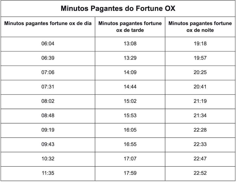 como apostar em gols no bet365
