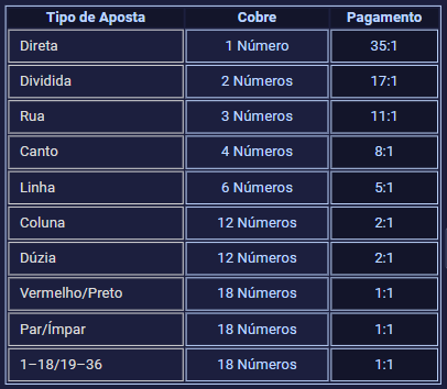 7b slot