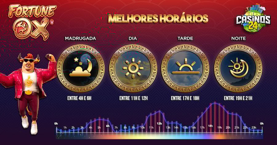 aposta de 205 milhoes