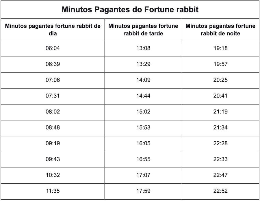 aposta ou ganha